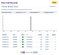 Inbound call records Inbound call records