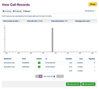 Missed call records Missed call records