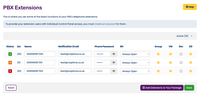 PBX extensions overview PBX extensions overview