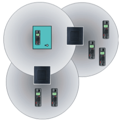 RTX 4002 2 Repeaters